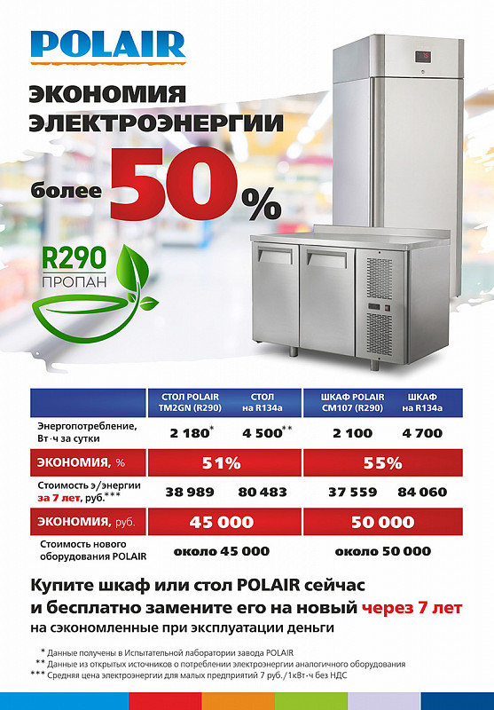 Холодильный стол Polair TM2-SC